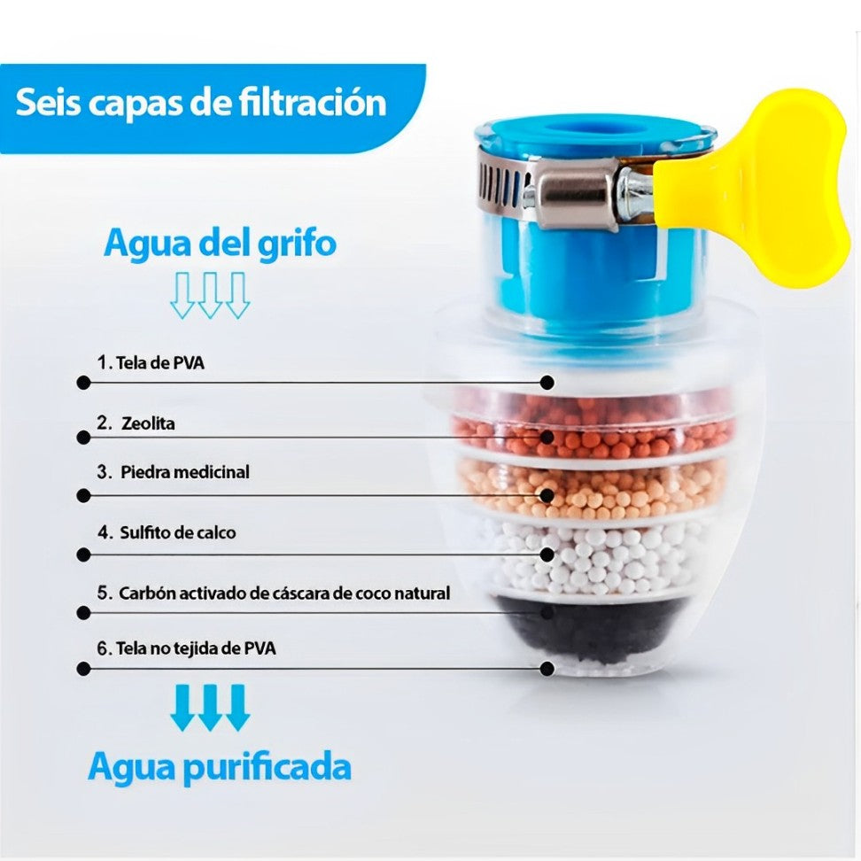 FILTRO 6 CAPAS PURIFICADOR DE AGUA | Envio gratis 🤩