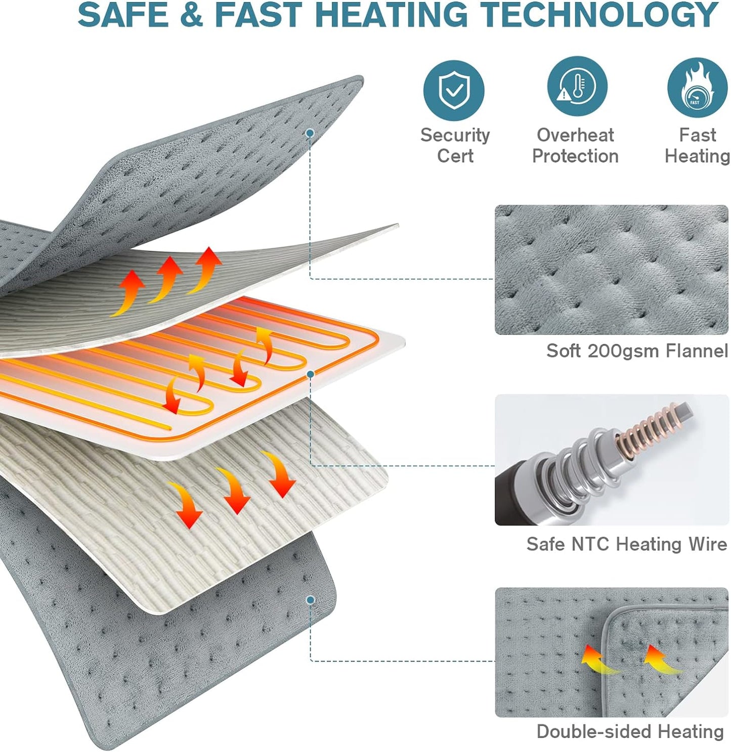 Manta Termica Electrica HeatingCalm®