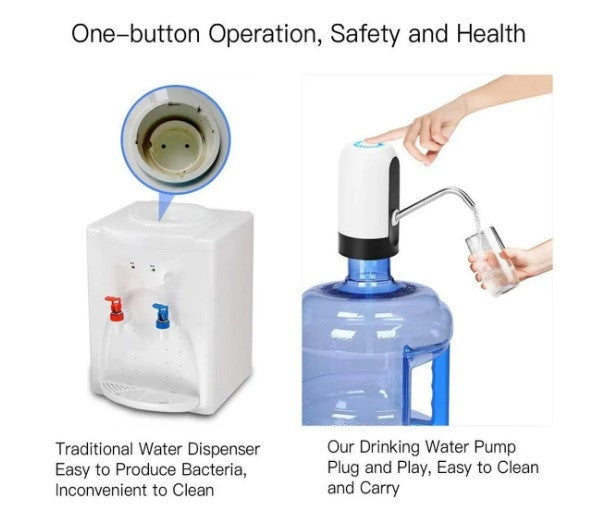 BottleFlow® | Dispensador de agua recargable